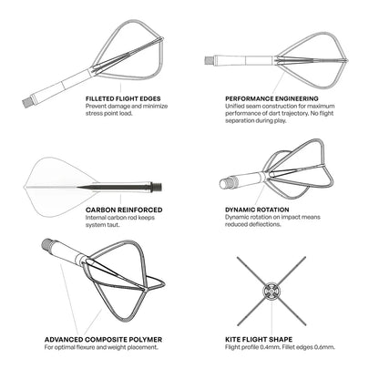 Shot Flight Deck One Piece Dart Flight and Shaft System Clear Kite