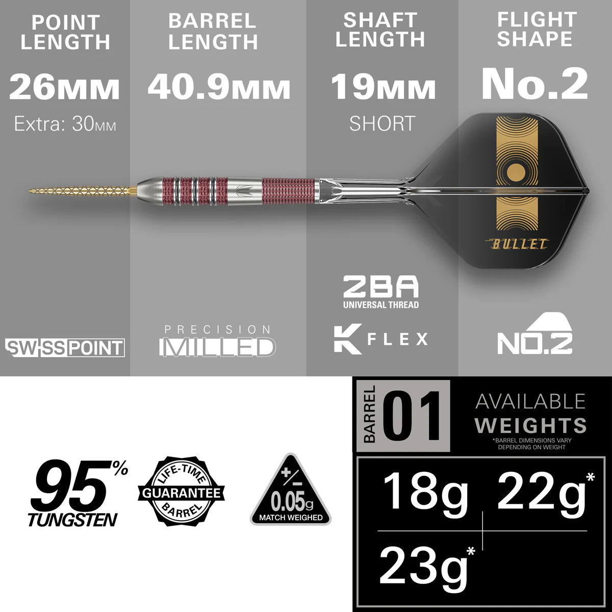 Stephen Bunting 95k Darts